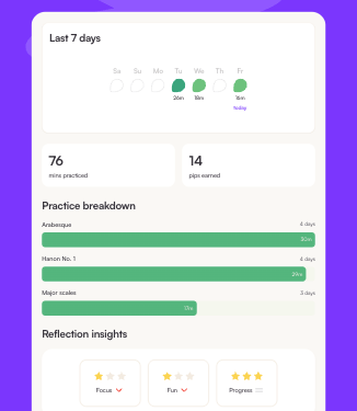 A teacher's view of a student's recent practice time, breakdown, and reflection insights